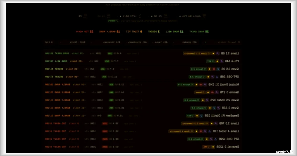 Deux outils gratuits pour vérifier la compatibilité de l'IA sur votre PC ou Mac