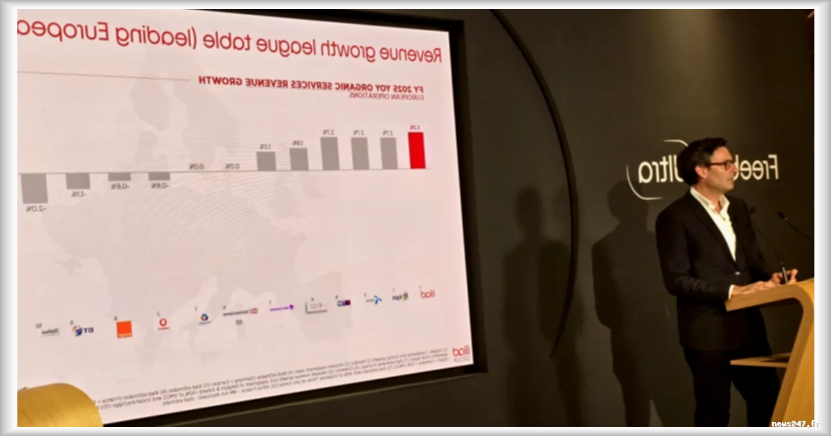 Free Affiche des Résultats Positifs en 2025, Malgré un Marché Stagnant