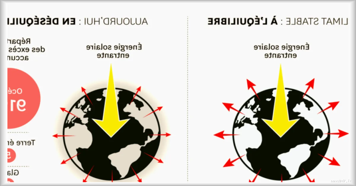 Le déséquilibre énergétique de la Terre atteint un niveau record selon Courrier International