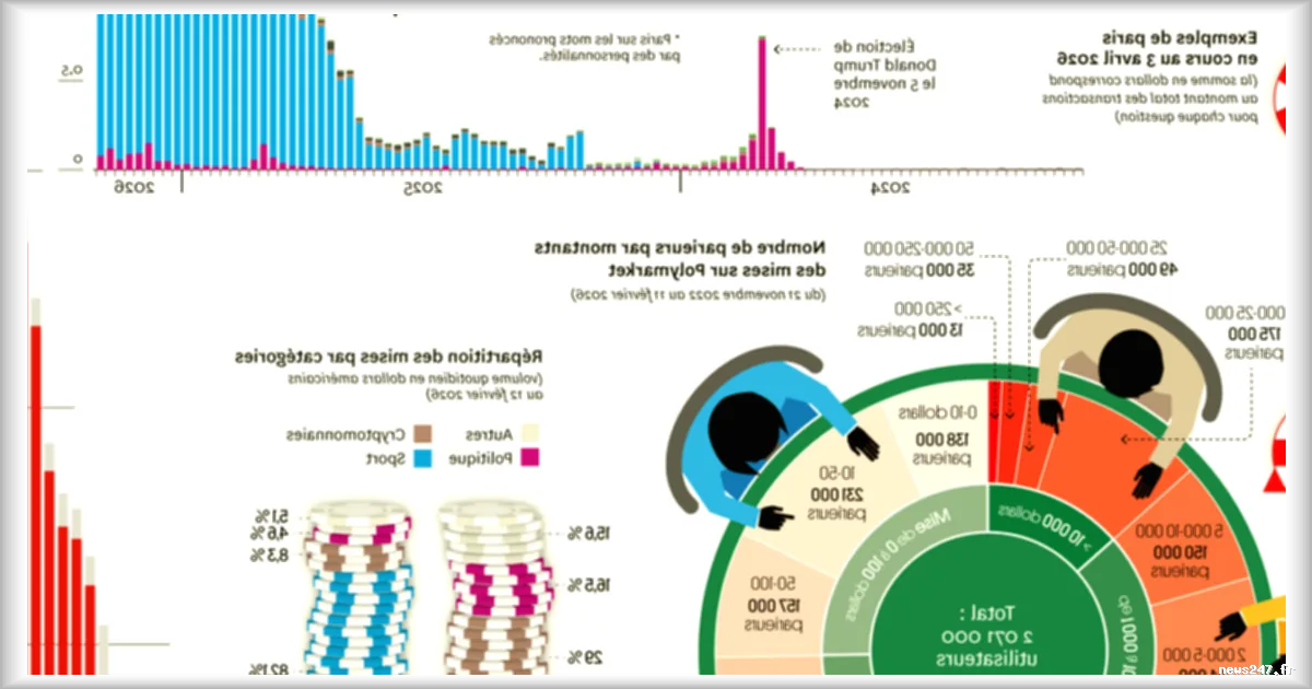 Le secteur des paris en ligne : focus sur Kalshi et Polymarket