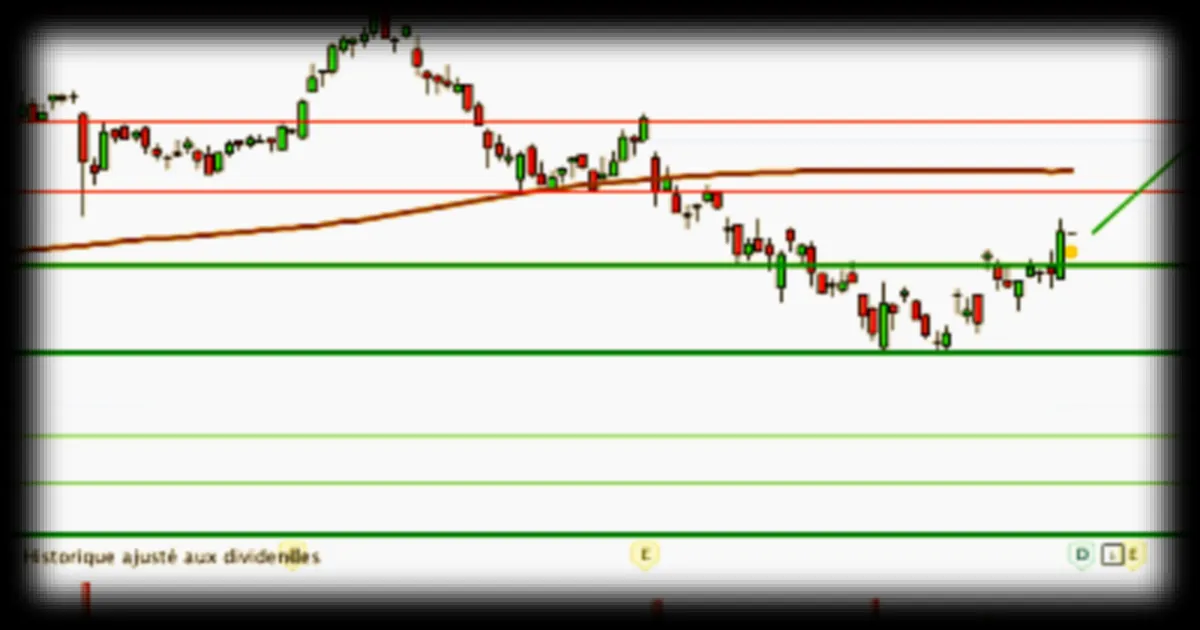 AIRBUS GROUP : Analyse de BFM Bourse sur un retournement en double creux