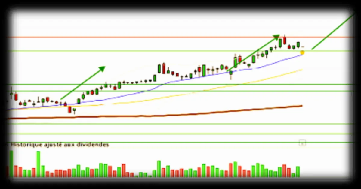 ALSTOM : Relèvement de l'objectif de cours et opération de swing trading