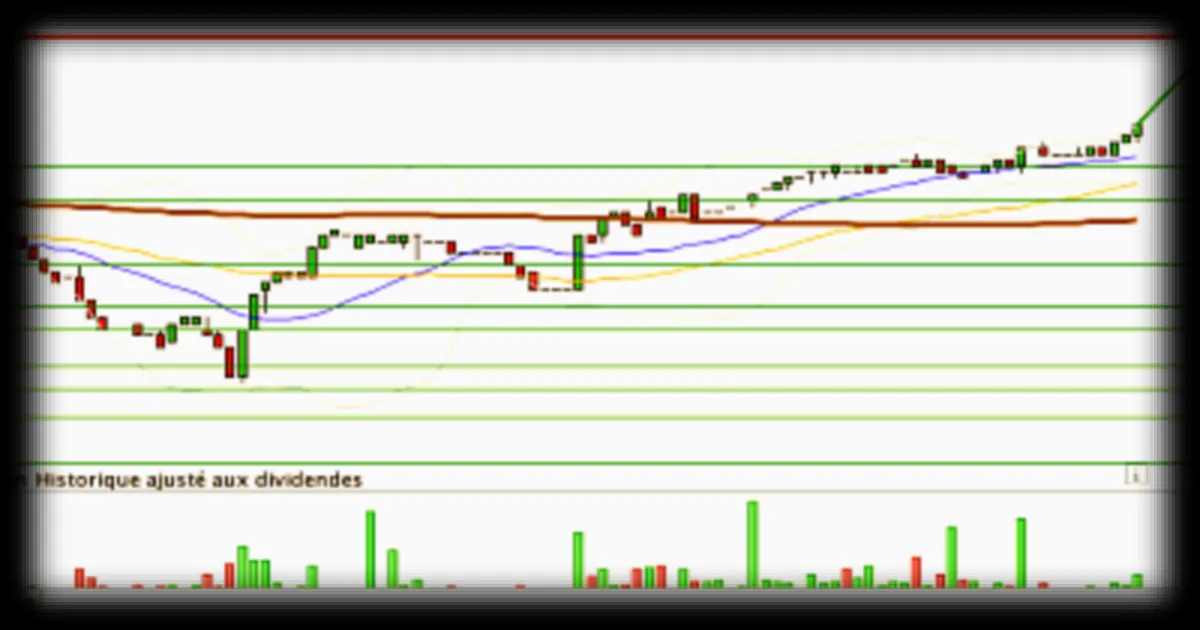 Analyse de l'Action GEA GRENOBL.ELECT. : Tendance Haussiere et Perspectives d'Achat