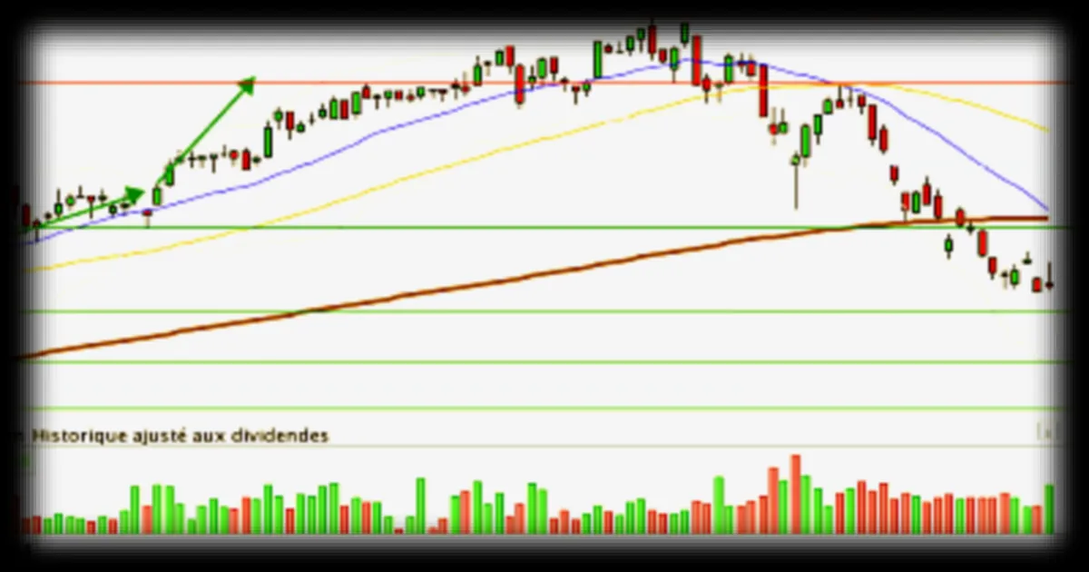 Analyse de l'action VICAT : Perspectives de rebond suite à une bougie en marteau inversé