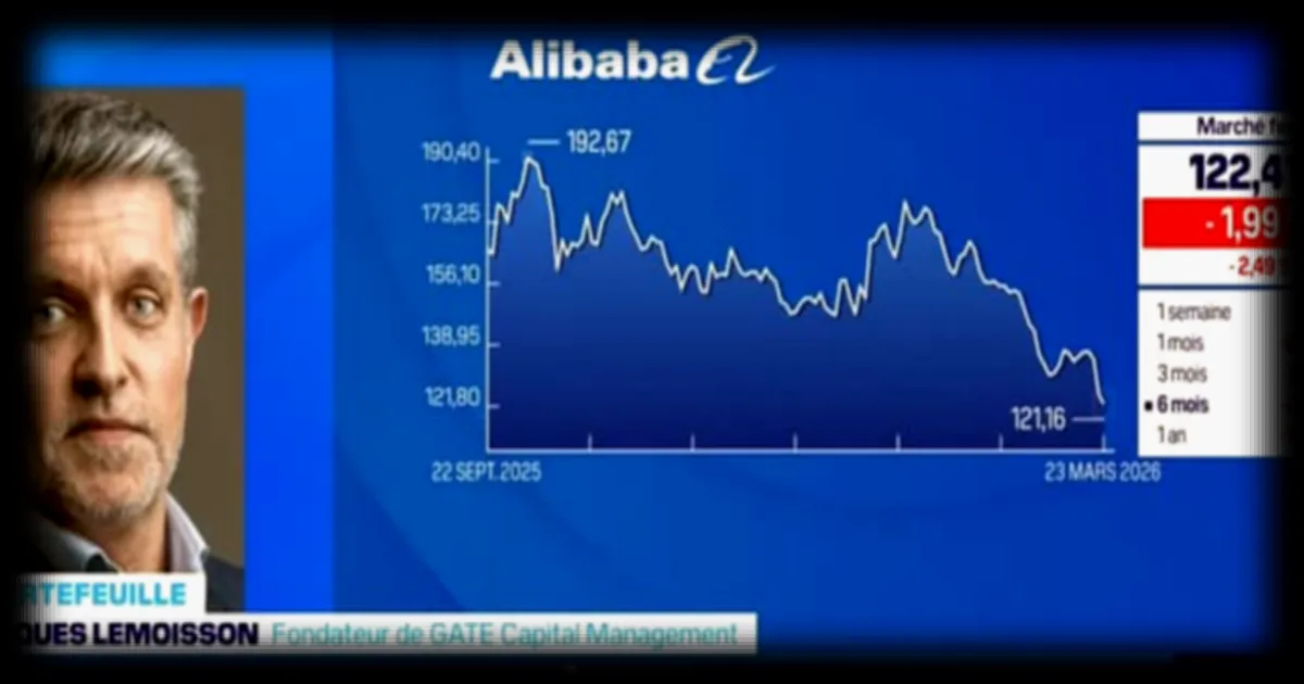 Analyse des Portefeuilles d'Investissement: Focus sur SolarEdge et Alibaba - 23/03