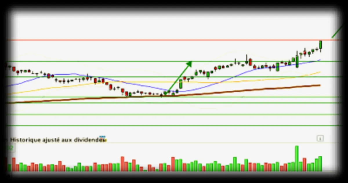 Analyse graphique haussière de GTT : recommandation à l'achat selon BFM Bourse