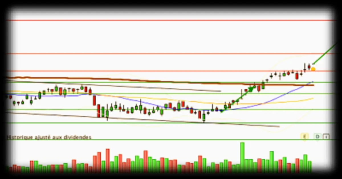 Analyse graphique : le potentiel de Metropole TV selon BFM Bourse