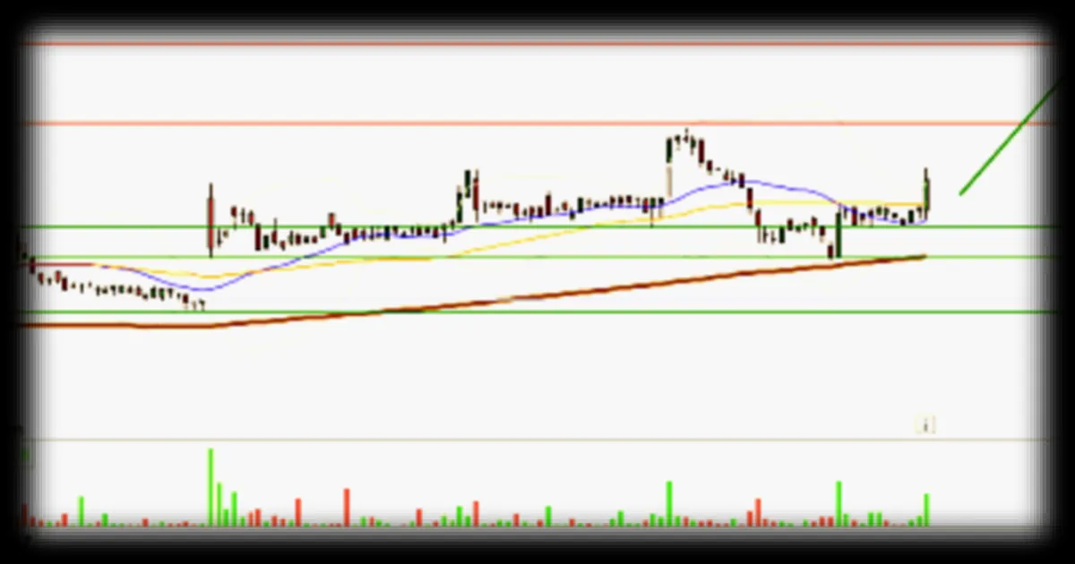 ATEME : Analyse de la tendance haussiere selon BFM Bourse