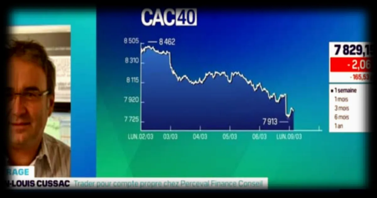 Baisse modérée du CAC 40 : Analyse des Marchés Financiers du 09/03 selon BFM Business