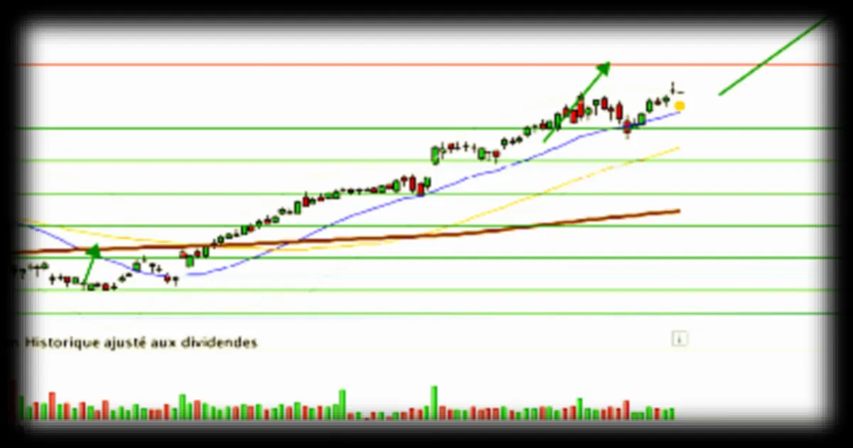 BNP Paribas Act.A : Relèvement du stop loss et de l'objectif de cours