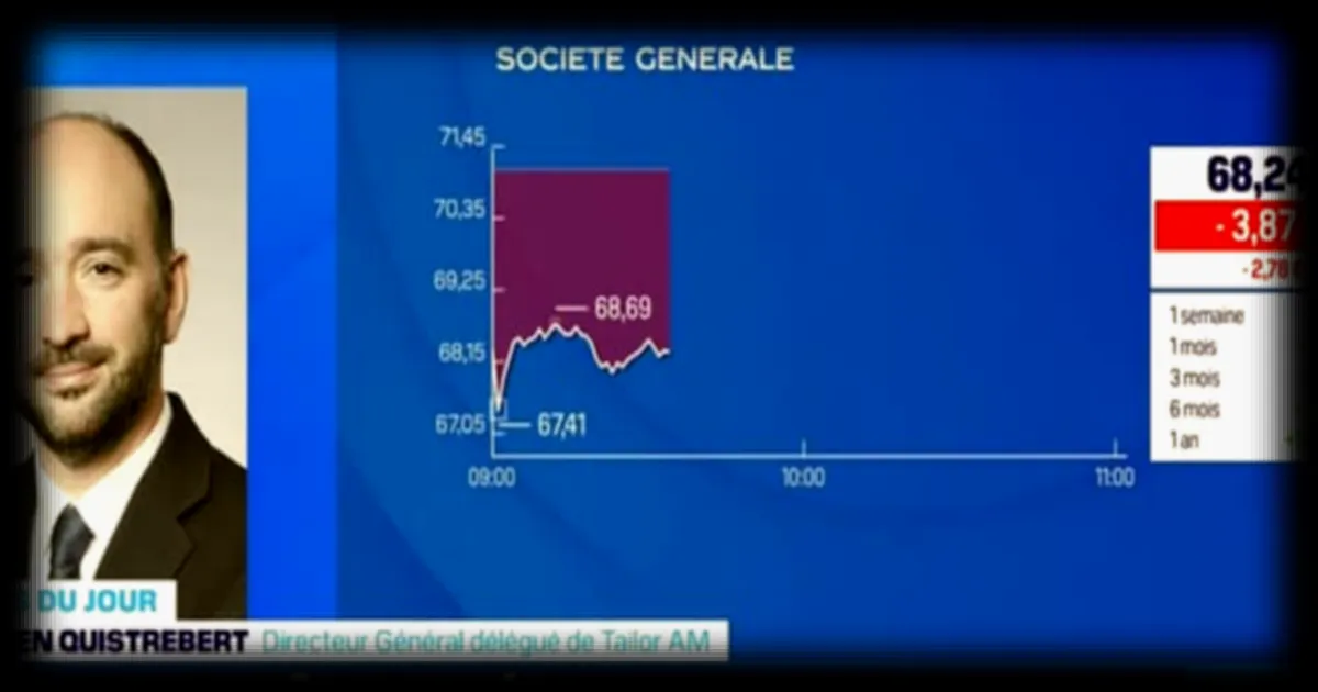 BNP Paribas et Société Générale : Analyse des Marchés Financiers du 30/04