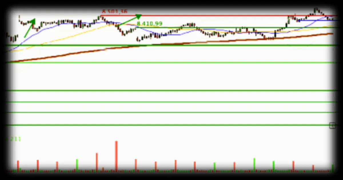 CAC 40 : le gap baissier du 2 mars enfin comblé après quatre mois de tension
