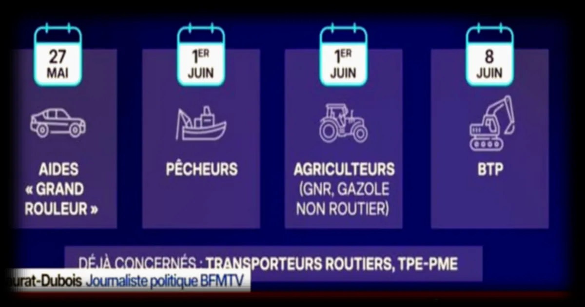 Carburants : Sébastien Lecornu annoncera de nouvelles aides ce 21 mai pour les « grands rouleurs », agriculteurs et BTP