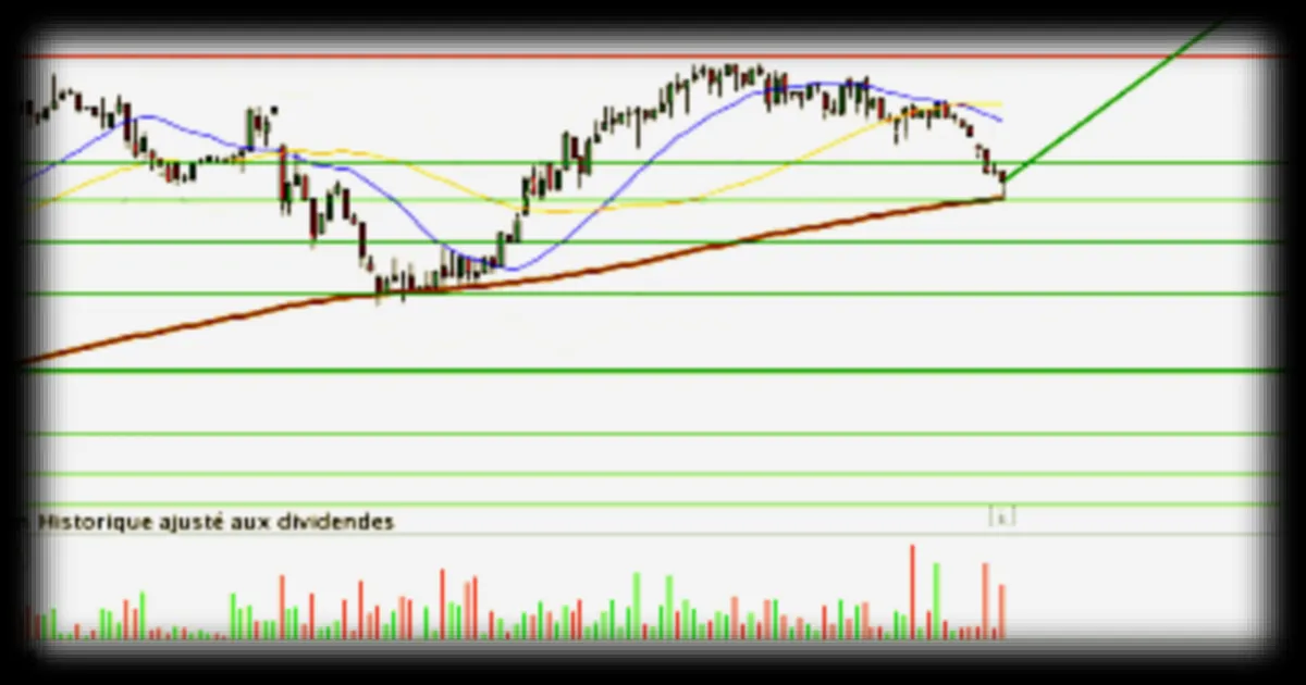 CRCAM NORM.SEINE : Analyse technique et recommandations d'investissement selon BFM Bourse