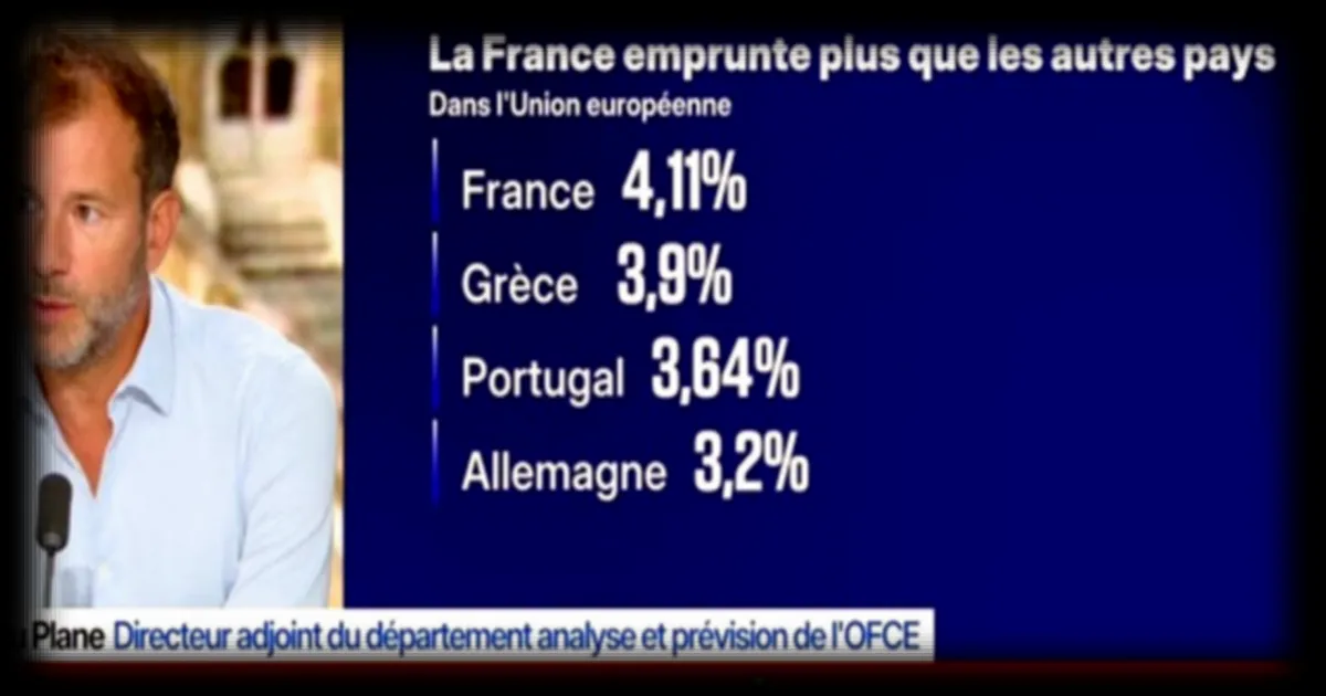 Déficit public : atteindre 5 % devient un objectif ambitieux selon l'OFCE