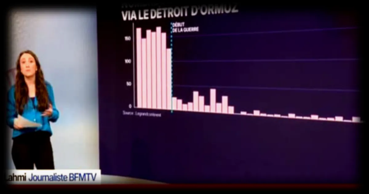 Détroit d'Ormuz: Analyse du blocus naval annoncé par Donald Trump