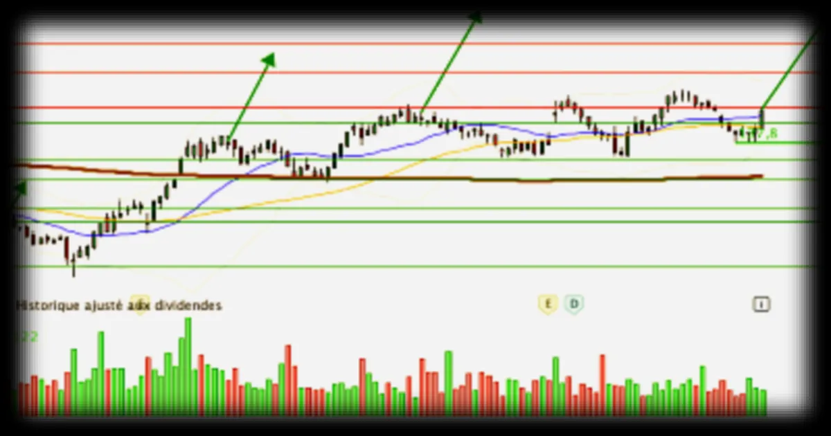 Euronext sous pression haussière : l’analyse technique confirme la tendance à l’achat
