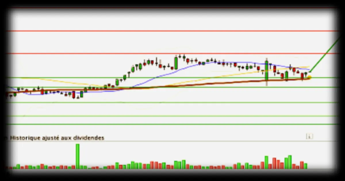 EUTELSAT COMMUNIC. : Analyse graphique favorable et perspective haussiere selon BFM Bourse