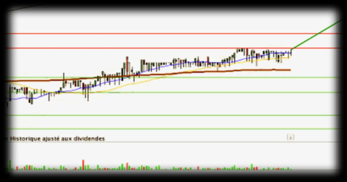 FONCIERE INEA : Analyse graphique favorable selon BFM Bourse
