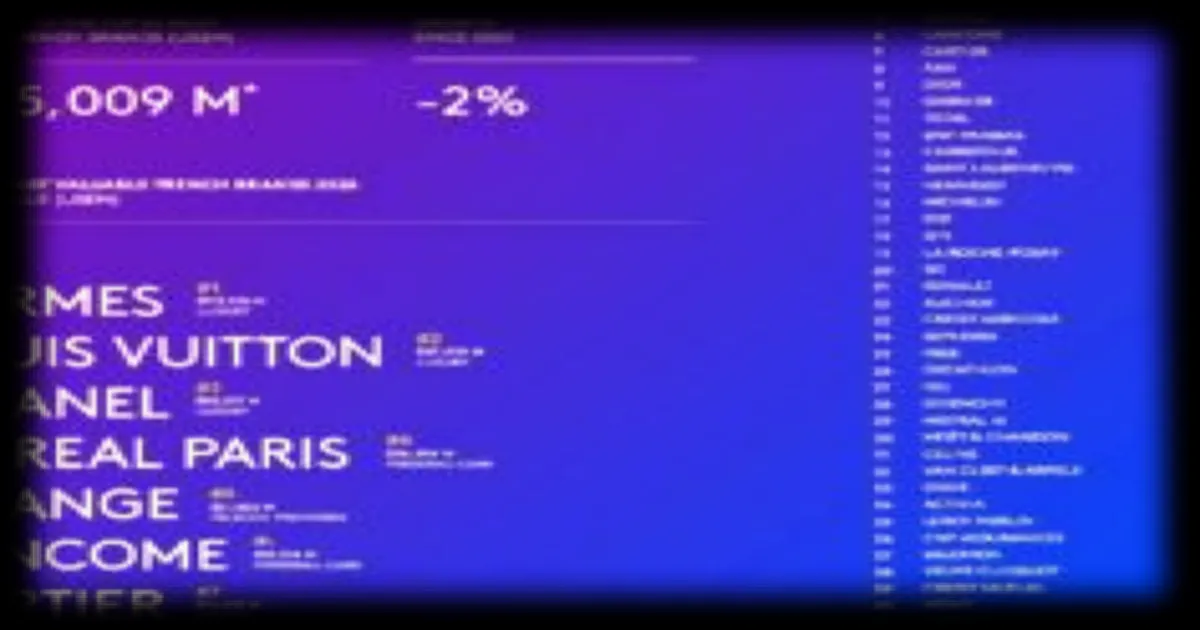 Hermès en tête et Mistral AI à la 29e place : le classement des 50 marques françaises les plus puissantes en 2026