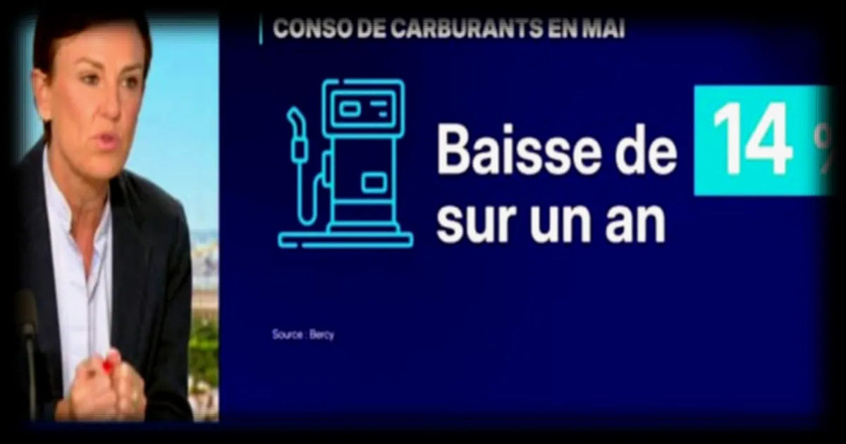 Inflation : les Français adaptent leurs dépenses et leurs déplacements