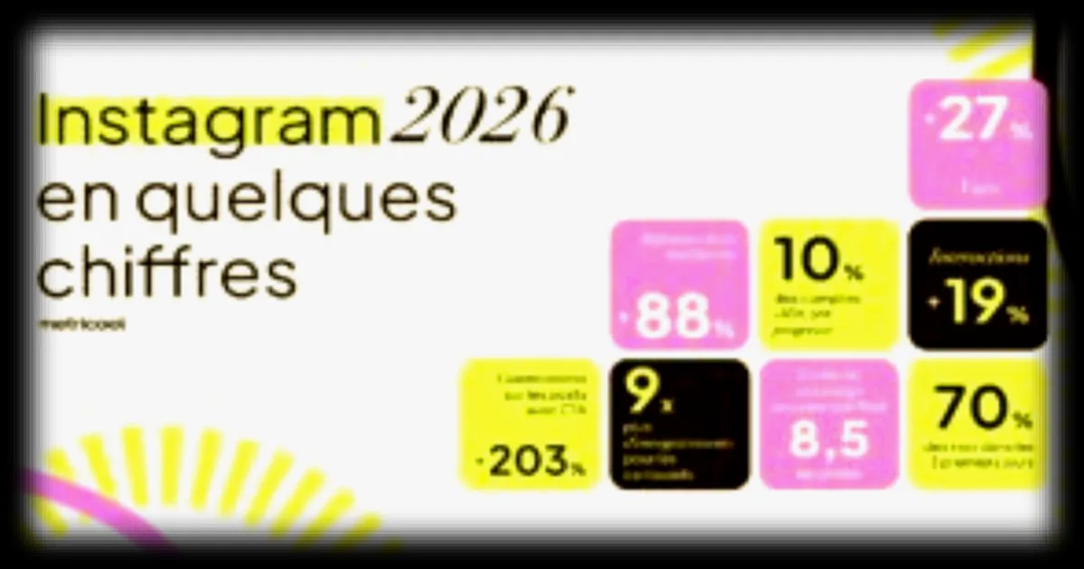 Instagram en 2026 : une hausse des vues de 27 % masquant une refonte des formats