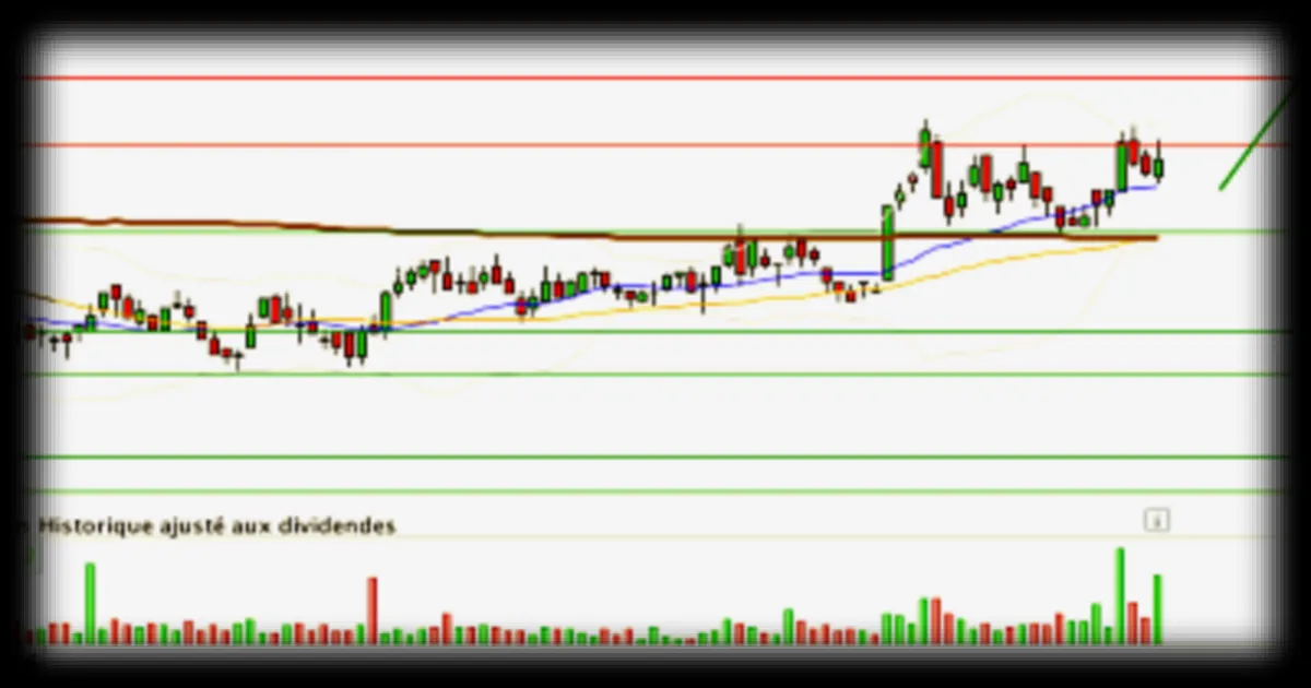 KAUFMAN ET BROAD : Fin de consolidation en rectangle, les investisseurs actifs prendront position