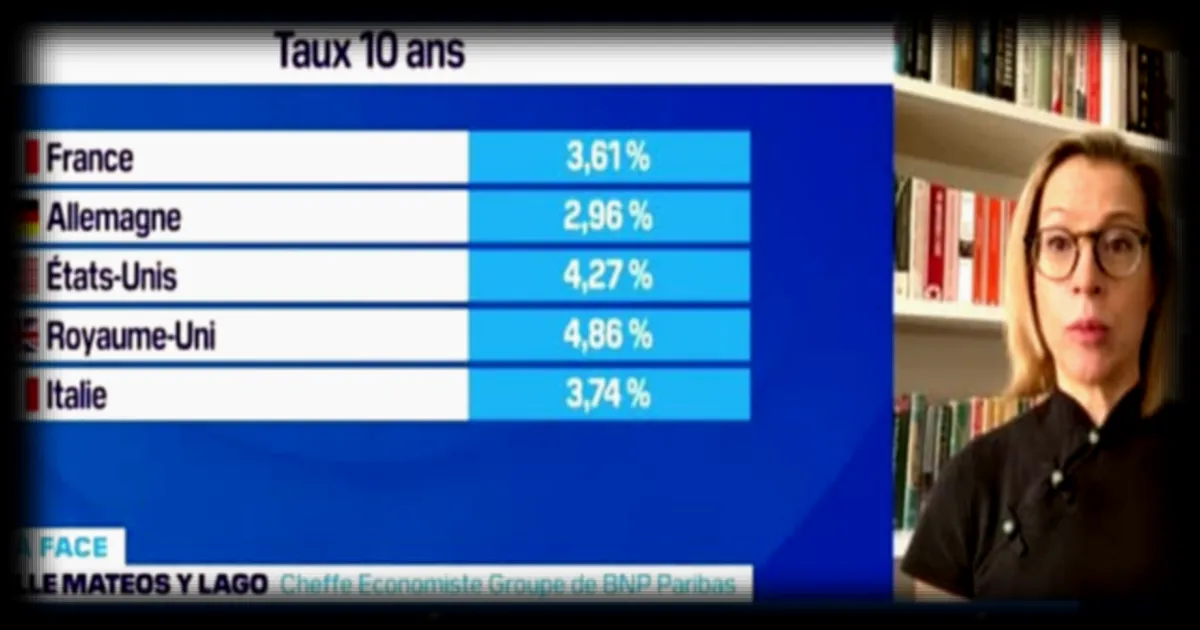 La stagflation : quels impacts sur les marchés financiers ?