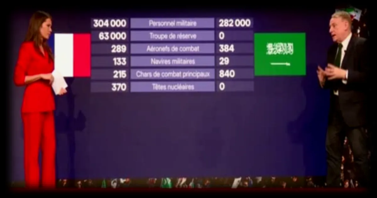L'Arabie saoudite dépasse la France en matière de chars de combat principaux et d'avions de combat
