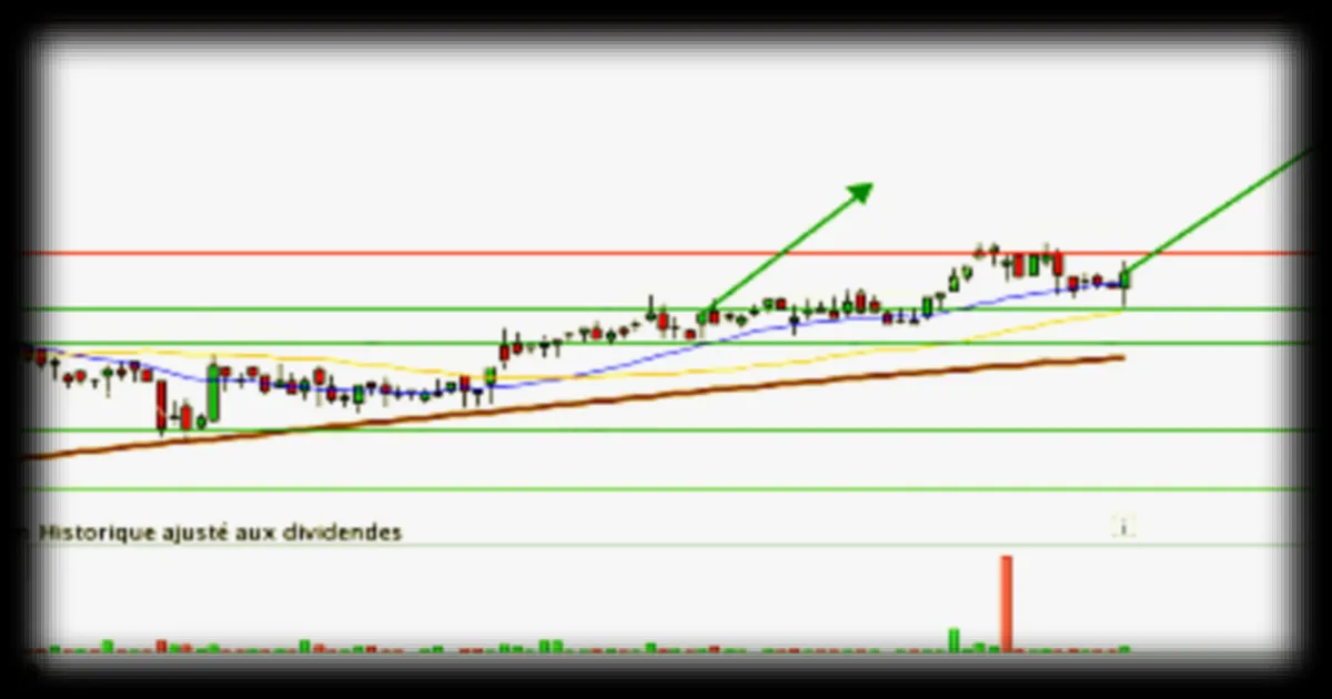 LDC : Relèvement du stop loss et de l'objectif de cours