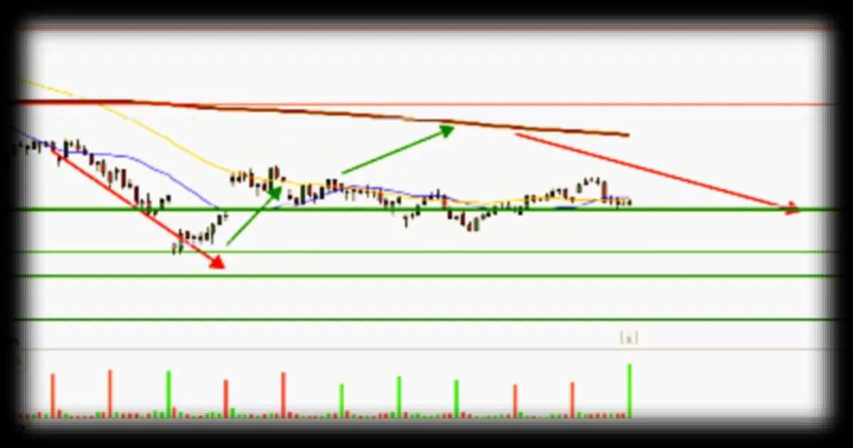 Le CAC 40 sous pression après les frappes en Iran et la prudence de la Fed
