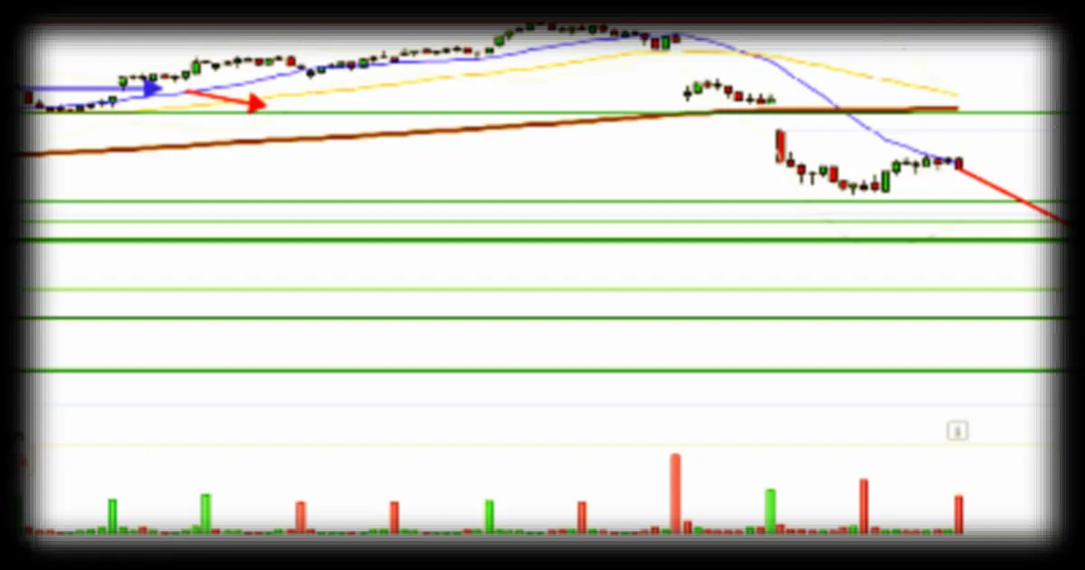 Le CAC 40: Un rebond timide avant une nouvelle chute?