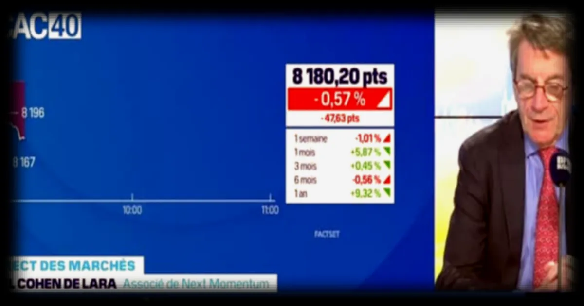 Le CAC40 ouvre en légère baisse, à suivre STM, L'Oréal, Tesla et EssilorLuxottica