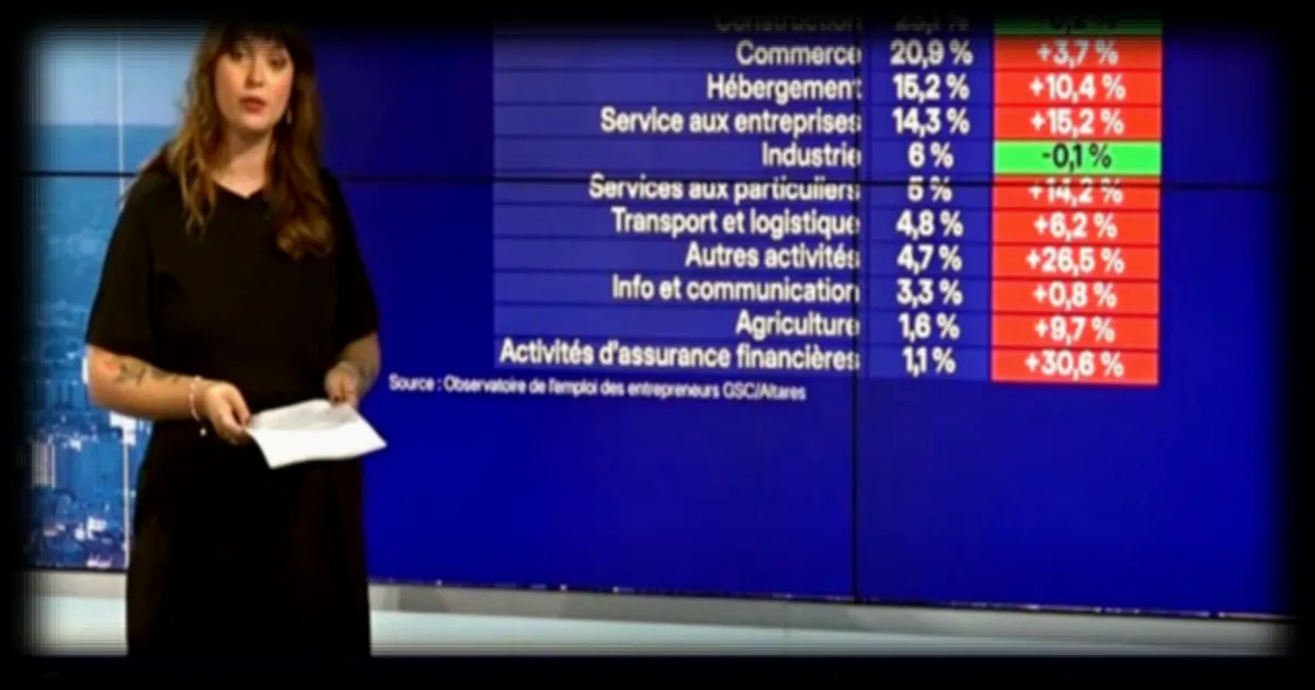 Le chômage des dirigeants atteint un niveau historique en 2026
