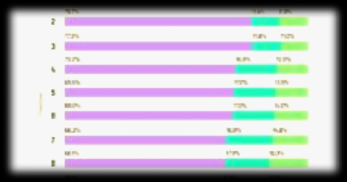 Le contenu généré par IA influence-t-il le classement sur Google ? Analyse par Semrush