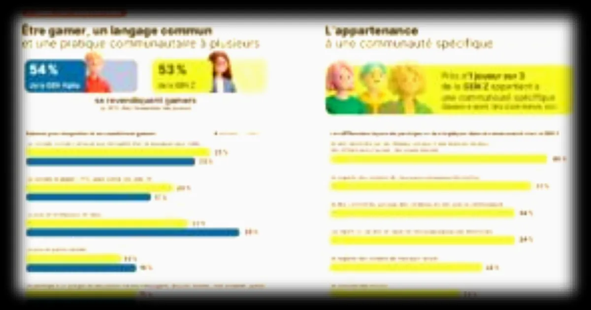 Le jeu vidéo, une pratique communautaire pour la Gen Z