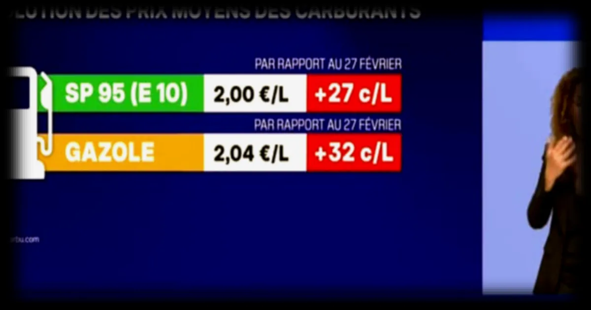 Le prix du gazole atteint son plus bas niveau depuis trois mois