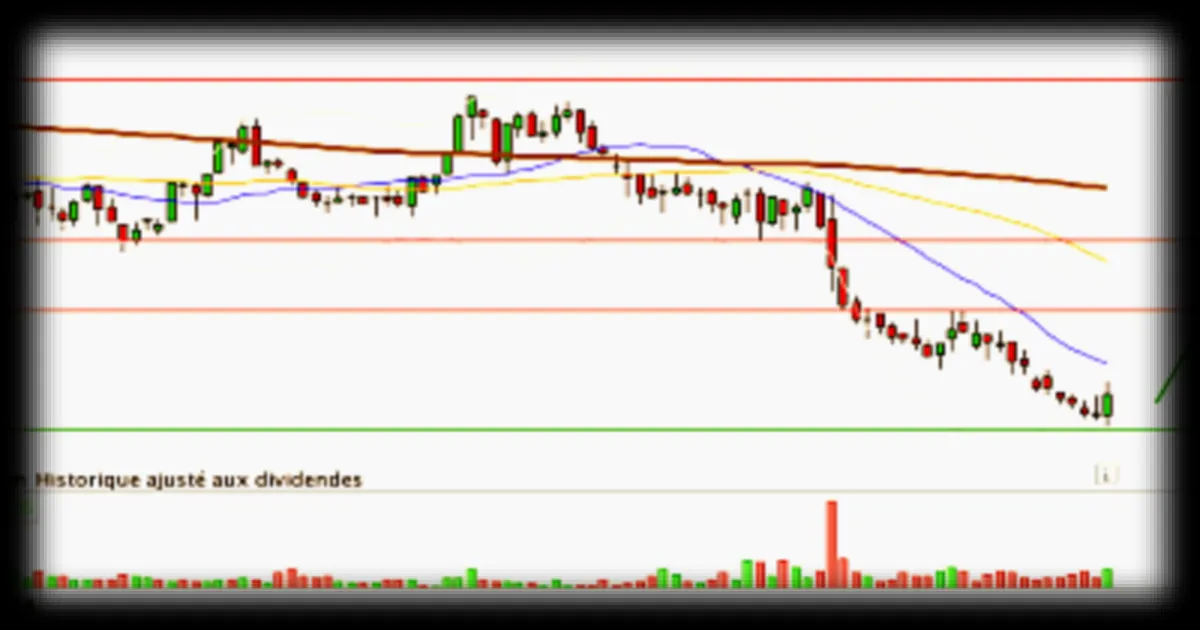 LECTRA : Une réaction de contestation en vue