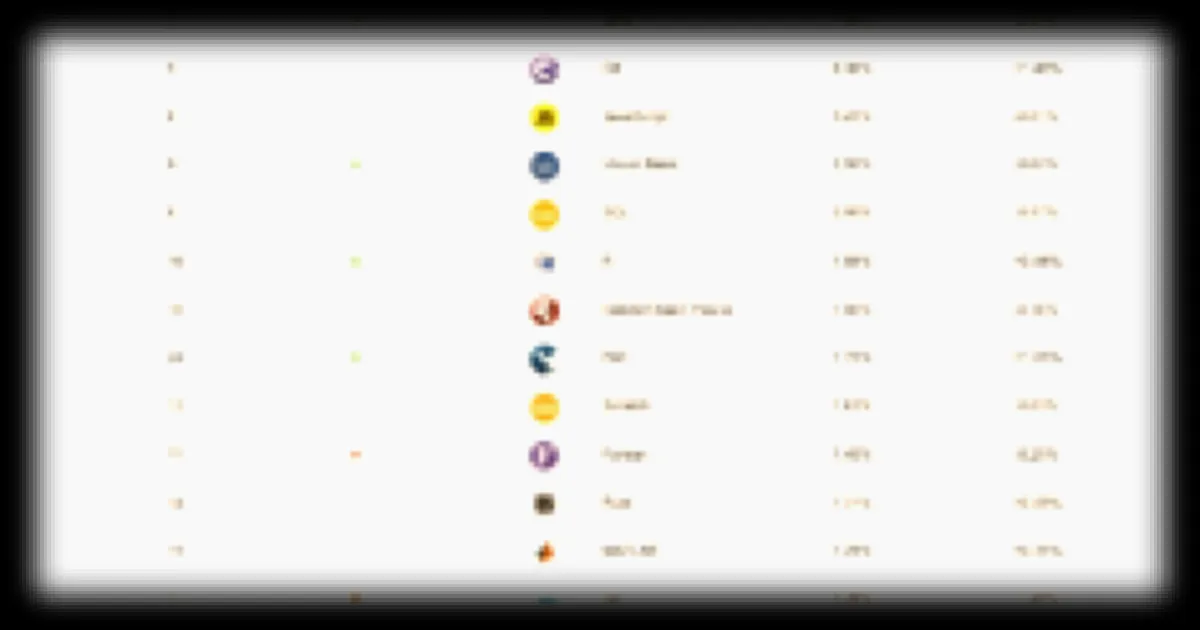 Les 20 langages informatiques les plus populaires en mars 2026