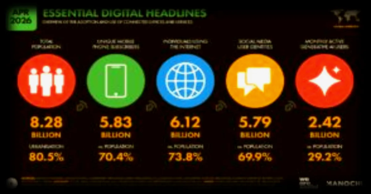Les chiffres clés d’Internet et des réseaux sociaux dans le monde en avril 2026
