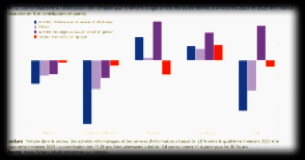 Les jeunes et l’IA : impact sur le marché du travail selon une analyse de l'Insee