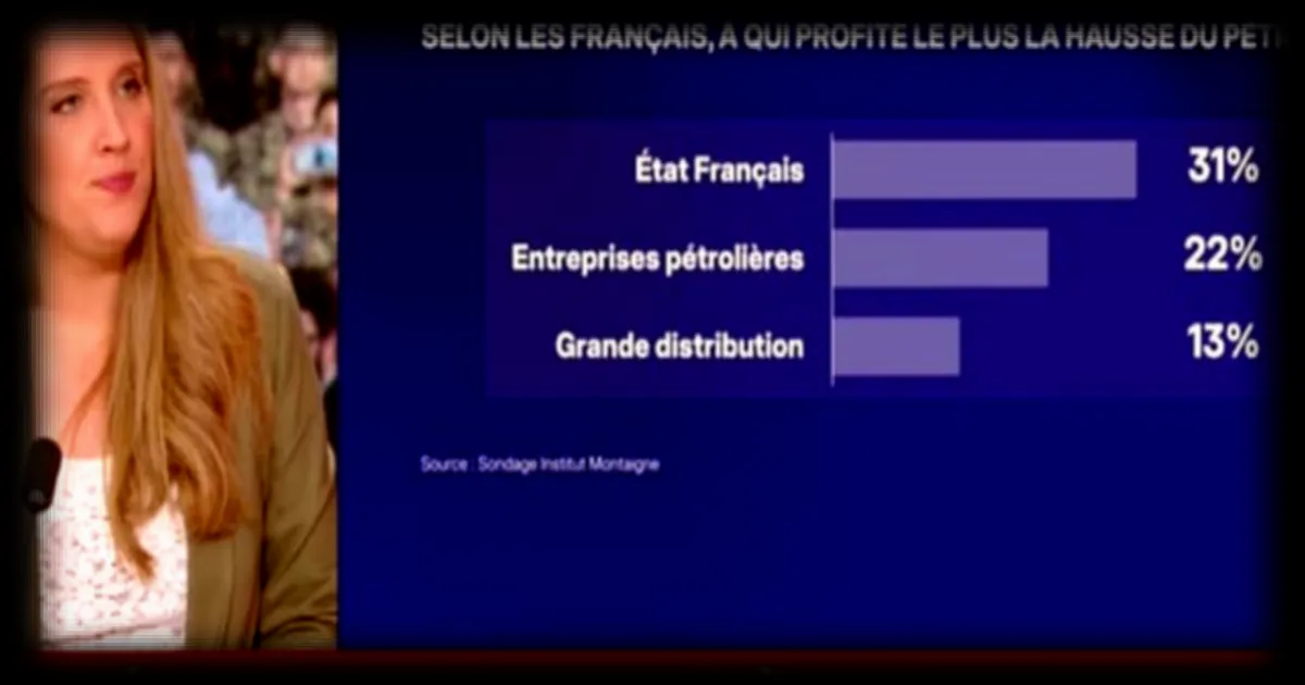 Les syndicats reçus à Bercy pour demander des aides à la pompe pour les ménages français