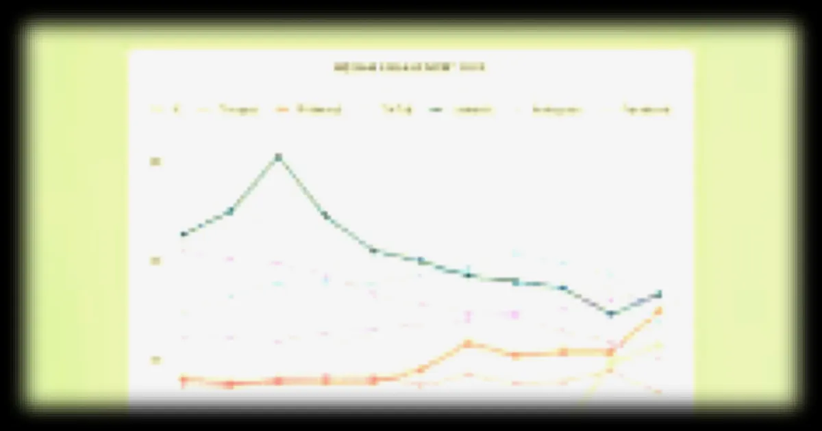Les Taux d'Engagement sur les Réseaux Sociaux : Une Étude Révélatrice