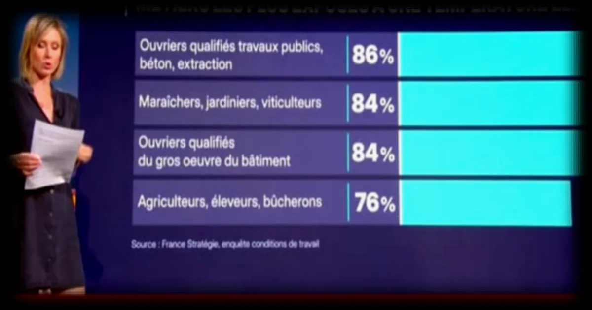 Les vagues de chaleur pourraient entraîner des pertes économiques de 200 milliards d'euros d'ici 2030 en France