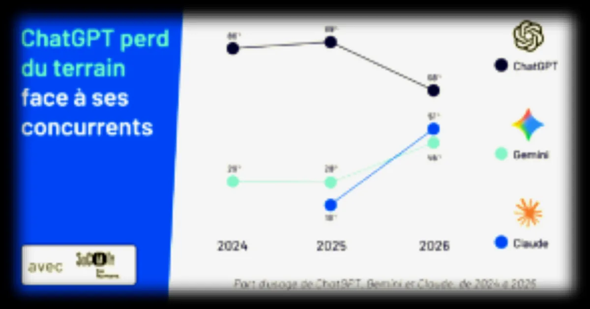 L'évolution de ChatGPT en 2026 : vers une concurrence accrue