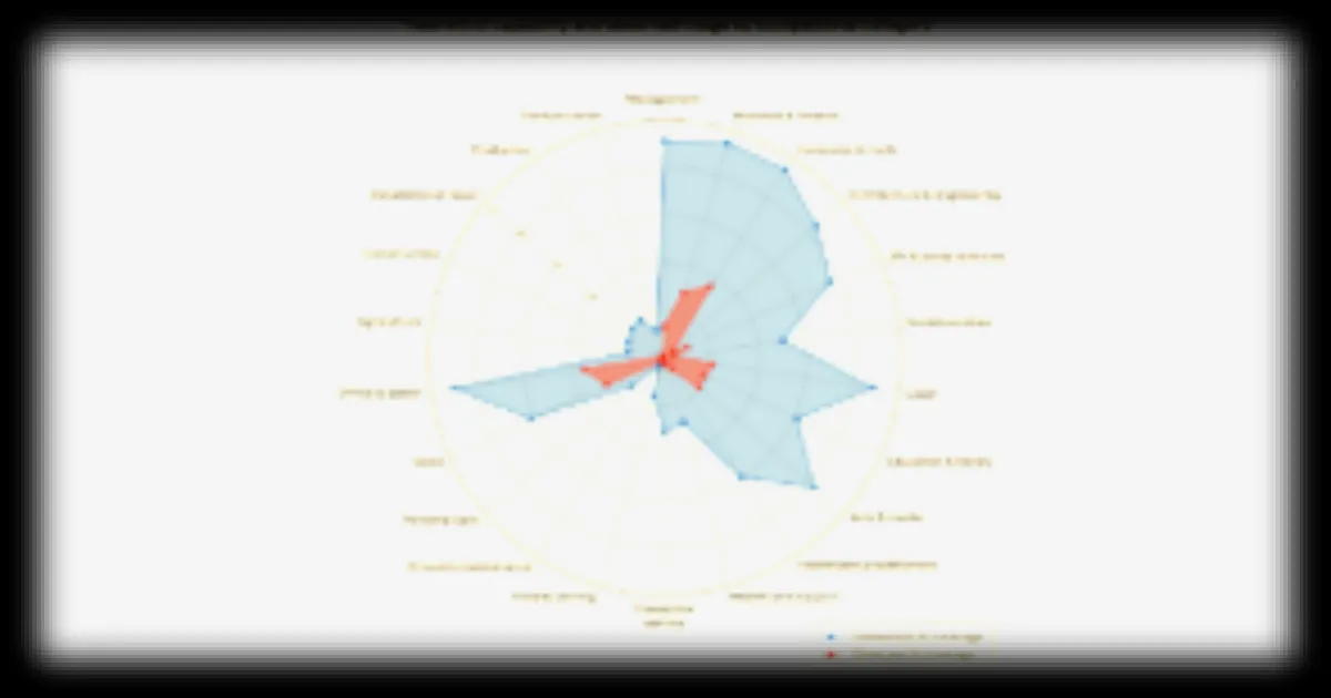 L'impact de l'IA sur les métiers : Anthropic publie un classement