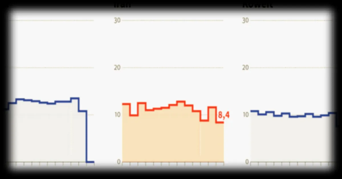 L'Iran devient le premier exportateur de matières premières via le détroit d'Ormuz