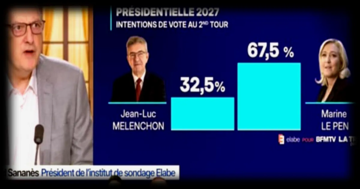 Marine Le Pen en tête du second tour de la présidentielle 2027 selon un sondage Elabe