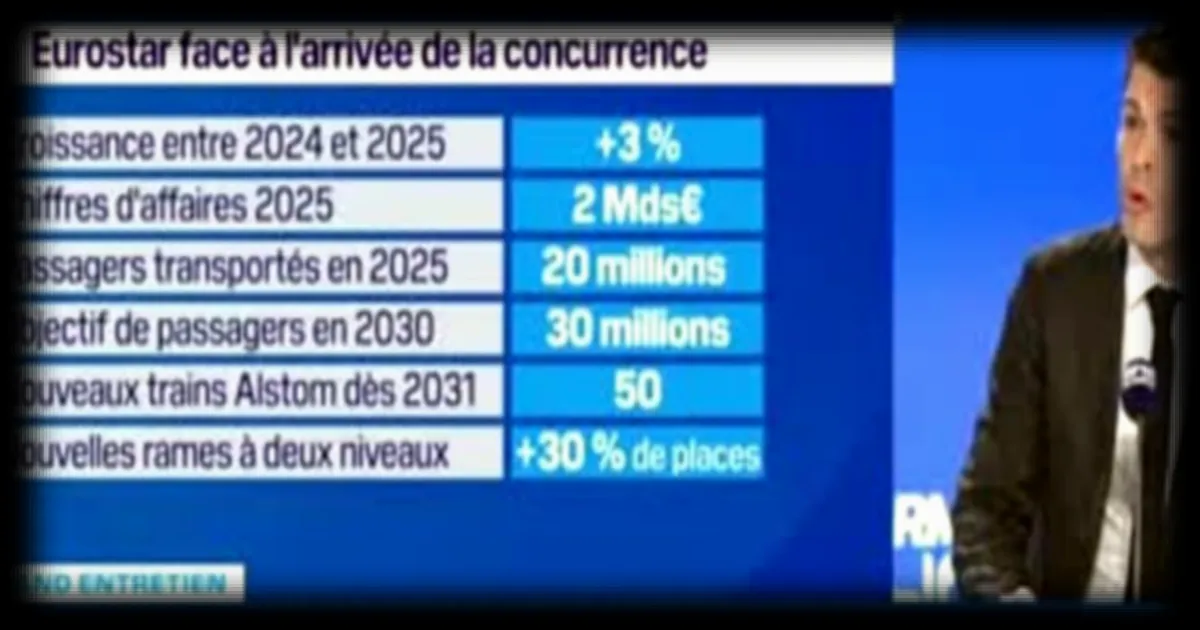 Matthieu Quyollet, directeur financier d'Eurostar, est l'invité de BFM Business