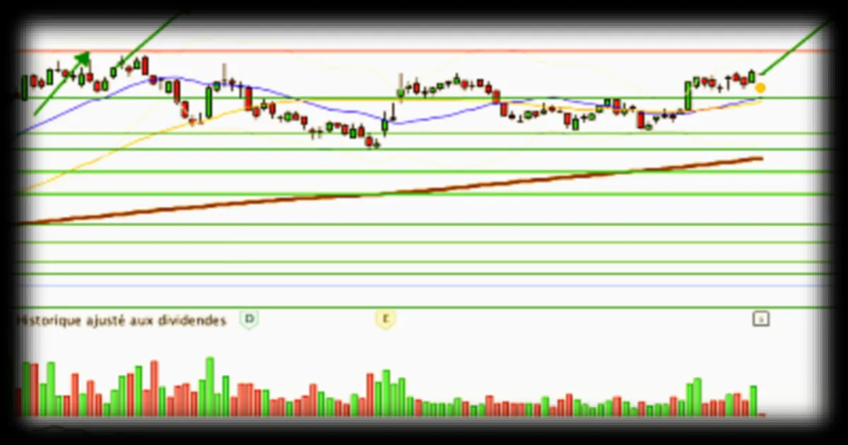 MERSEN : Une configuration graphique solide pour les investisseurs